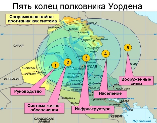 5 колец полковника Уордена