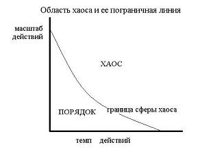 Информация и хаос