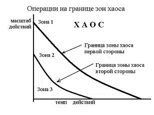 Информация и хаос