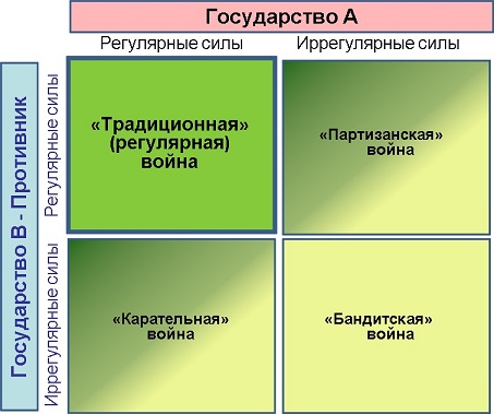 Матрица войн