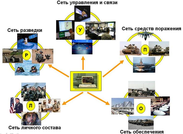 http://www.milresource.ru/NCW-3.jpg