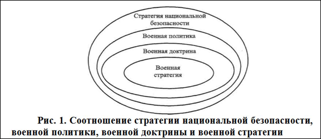 Подходы и трактовки национальной безопасности. NS. Подходы и трактовки национальной безопасности фото. Подходы и трактовки национальной безопасности-NS. картинка Подходы и трактовки национальной безопасности. картинка NS. Дата публикации: 08.06.2020 2020-06-08