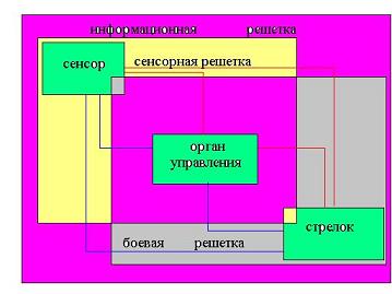 Сетецентрическая война